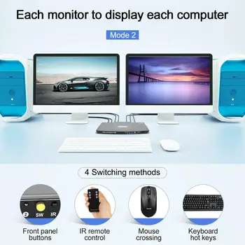 DisplayPort + HDMI Dual Monitor KVM Switch podržava 4K UHD@60Hz USB 2.0 uređaja upravljaju do 2 računala s pomoću (DP+HDMI+USB) Inp