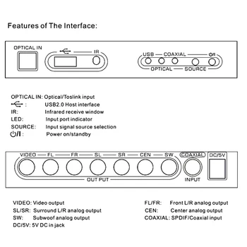 O dekoder USB optički fiber pretvarač Digitalnog u analogni optički digitalni 5.1 dekoder podržava daljinsko Buđenje(EZ Plug)