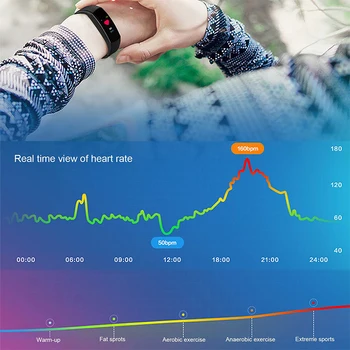Pametna narukvica za muškarce žene Sport pametna narukvica Fitness tracker krvnog tlaka monitor srčane vodootporni pametni sat