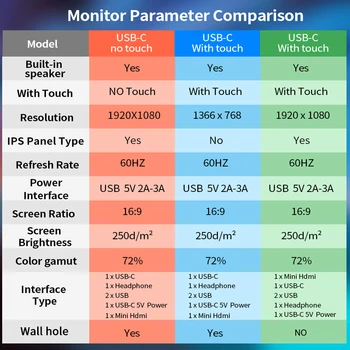 Prijenosni LCD monitor hd zaslon osjetljiv na dodir RAČUNALO 15.6 usb type C hdmi laptop telefon xbox prekidač i ps4 LCD zaslon gaming monitor