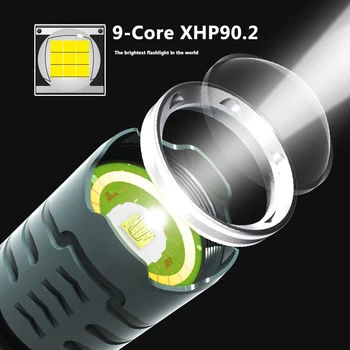 XHP90. 2 9-core COB kvalitetne led svjetiljka USB-punjive Powerbank 18650 26650 baterija Baklja fenjer skalabilan aluminij