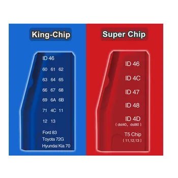 HKCYSEA 5/10/50шт originalni višenamjenski JMD Red Super Chip za Handy Baby 2 CBAY JMD 46/48/4C/4D/72G King Chip