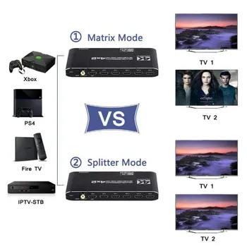 4x2 HDMI 2.0 Matrix Switch Splitter 4K@60Hz 4:4:4 Switcher 4 in i 2 Out with IR Remote Controller Support ARC HDCP 2.2