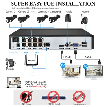 Gadinan 8CH 5MP POE NVR CCTV Security Camera Face Detection System Outdoor 5MP Audio IP Camera Record P2P Video Nadzor Kit