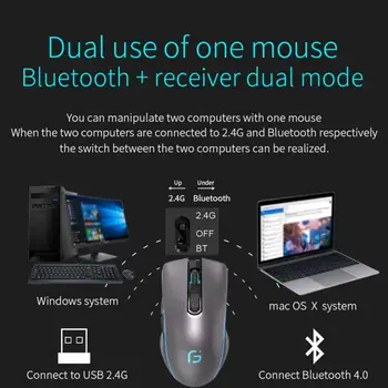 2.4 G Home Mute Plug And Play optički računalna igraonica bežični miš na baterije sa USB prijemnikom prijenosni ured sa 6 pomoću