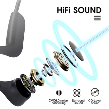 GGMM koštano vodljivost Bluetooth 5.0 slušalice su Bežične slušalice slušalice APT-X Handsfree s profesionalnim Waterpoof za sport