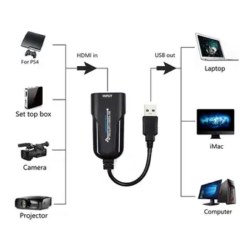 1080P HDMI Capture Card HD Live Broadcast USB 2.0 Graphics Capture External drugi prijenos USB HDMI Capture Card video zapis,