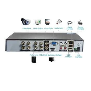 8 kanala H. 264 DVR sigurnost video nadzor 960H Snimač DVR P2P hard disk video podrška za udaljeni nadzor telefona
