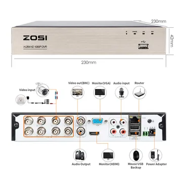 ZOSI 1080P 2.0 MP 8CH High Definition Hybrid 4-in-1 HD TVI CCTV i DVR H. 264 HDMI Network P2P besplatnu mobilnu aplikaciju za sigurnost sustava