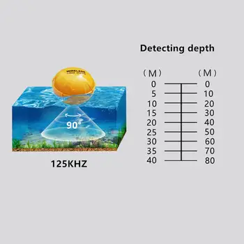 Mobilni telefon sonara bežični sonar sonara dubina mora lake ribe otkriti IOS Android aplikacija Findfish Smart Sonar sounder