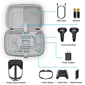 AMVR OOM velikog kapaciteta od torbica za nošenje Oculus Quest VR Gaming Headset kontroleri vodootporna torba za pohranu