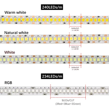 DC12V LED Strip 2835 SMD 240LEDs/m 5M/Lot High Brightness IP20 LED Flexible Light Strip RGB ,prirodni bijela,topla bijela,bijela