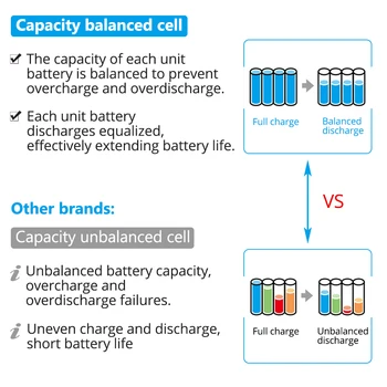 S najnovijim ažuriranjem pcb 18V 6000mAh litij-ionske punjive uređaja baterija baterija baterija baterija baterija za Makita BL1830 LXT400 BL1850 BL1860